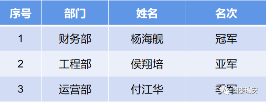 国泰瑞安“第一届趣味羽毛球赛”决赛(图1)