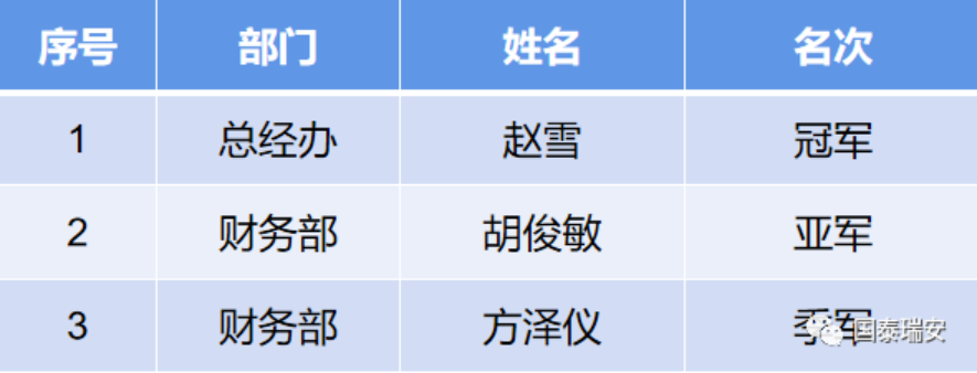 国泰瑞安“第一届趣味羽毛球赛”决赛(图3)