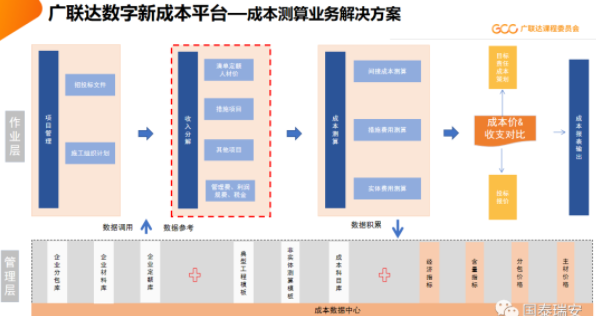 国泰瑞安组织开展关于“施工方成本测算实操课程”的培训(图3)